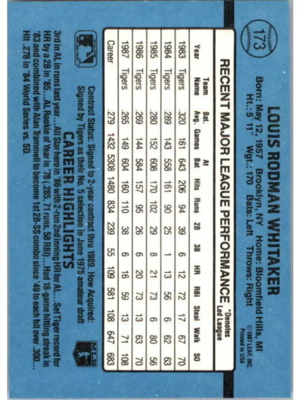 1988 Lou Whitaker Donruss Baseball Card #173